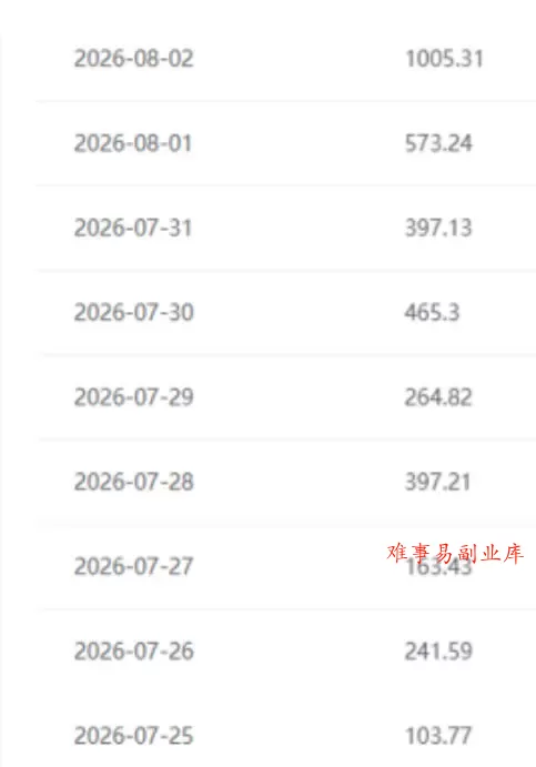 百家号原创混剪视频项目，7分钟一条原创视频，起号速度快，一台电脑即可操作，单日收益300+